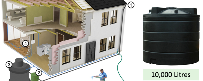 Ecosure Rainwater Harvesting SuperComplete 10,000