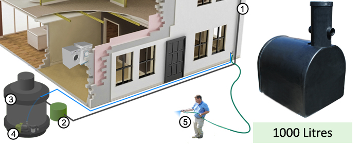 1000 Litre Easy Hydro 