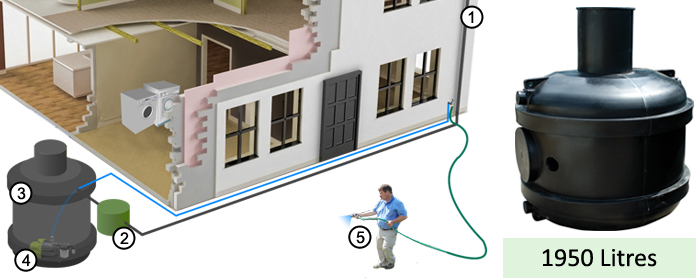 Easy HYDRO Rainwater Harvesting System 1950 litre