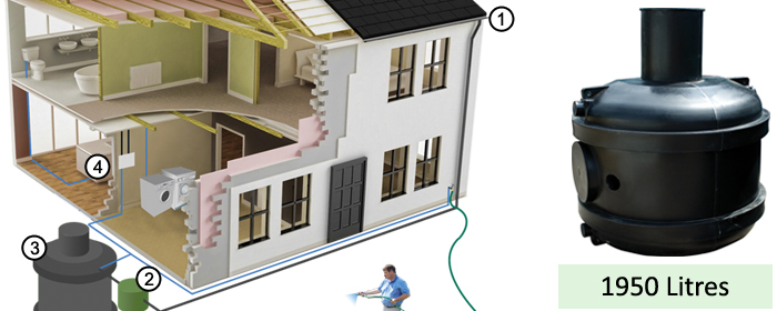 Ecosure Rainwater Harvesting SuperComplete+ 1950