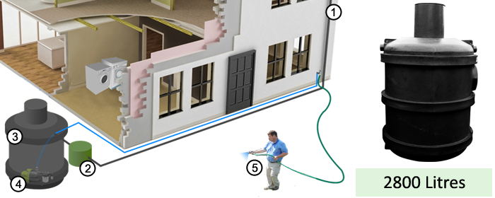 Easy Hydro Rainwater Harvesting System 2800 litre