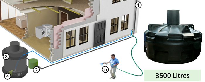 Easy HYDRO+ Rainwater Harvesting System 3500 litre