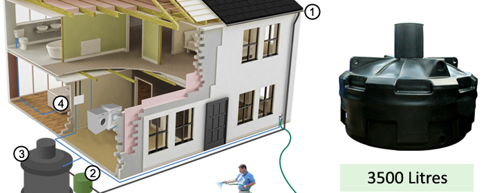 Ecosure Rainwater Harvesting SuperComplete 3500