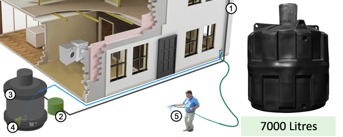 Ecosure Rainwater Harvesting SuperComplete 7000