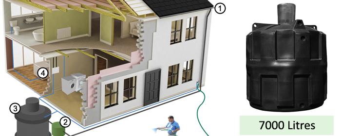 Ecosure Rainwater Harvesting SuperComplete+ 7000