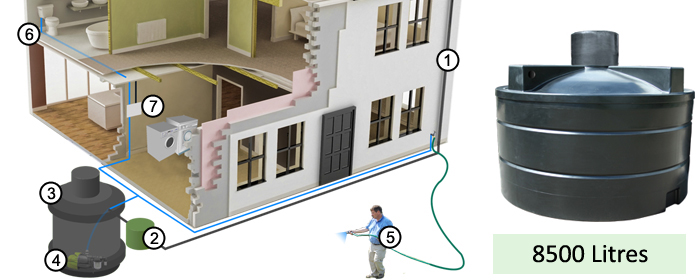 Easy HYDRO+ Rainwater Harvesting System 8500 litre