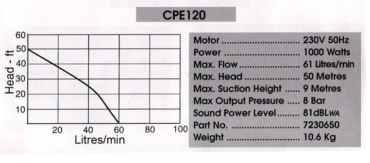 CPE120 - 1