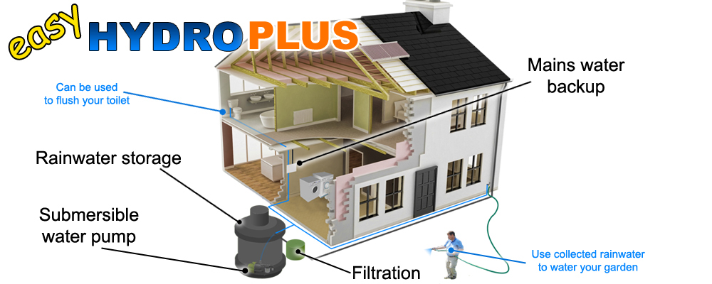 Easy HYDRO+ Rainwater Harvesting System 7000 litre