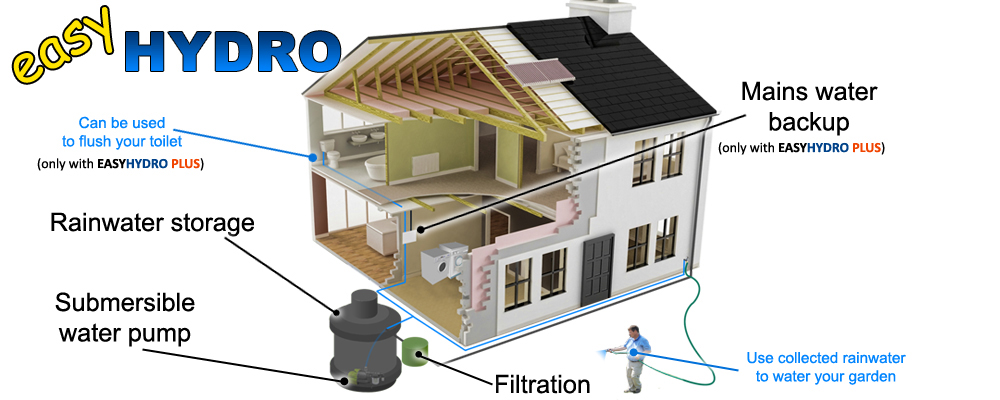 Easy Hydro Rainwater Harvesting System 2800 litre