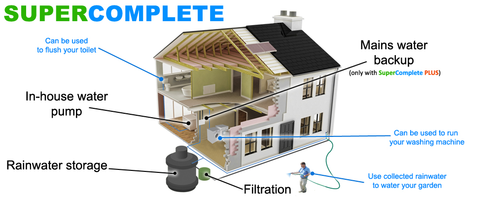 Ecosure Rainwater Harvesting SuperComplete 3500